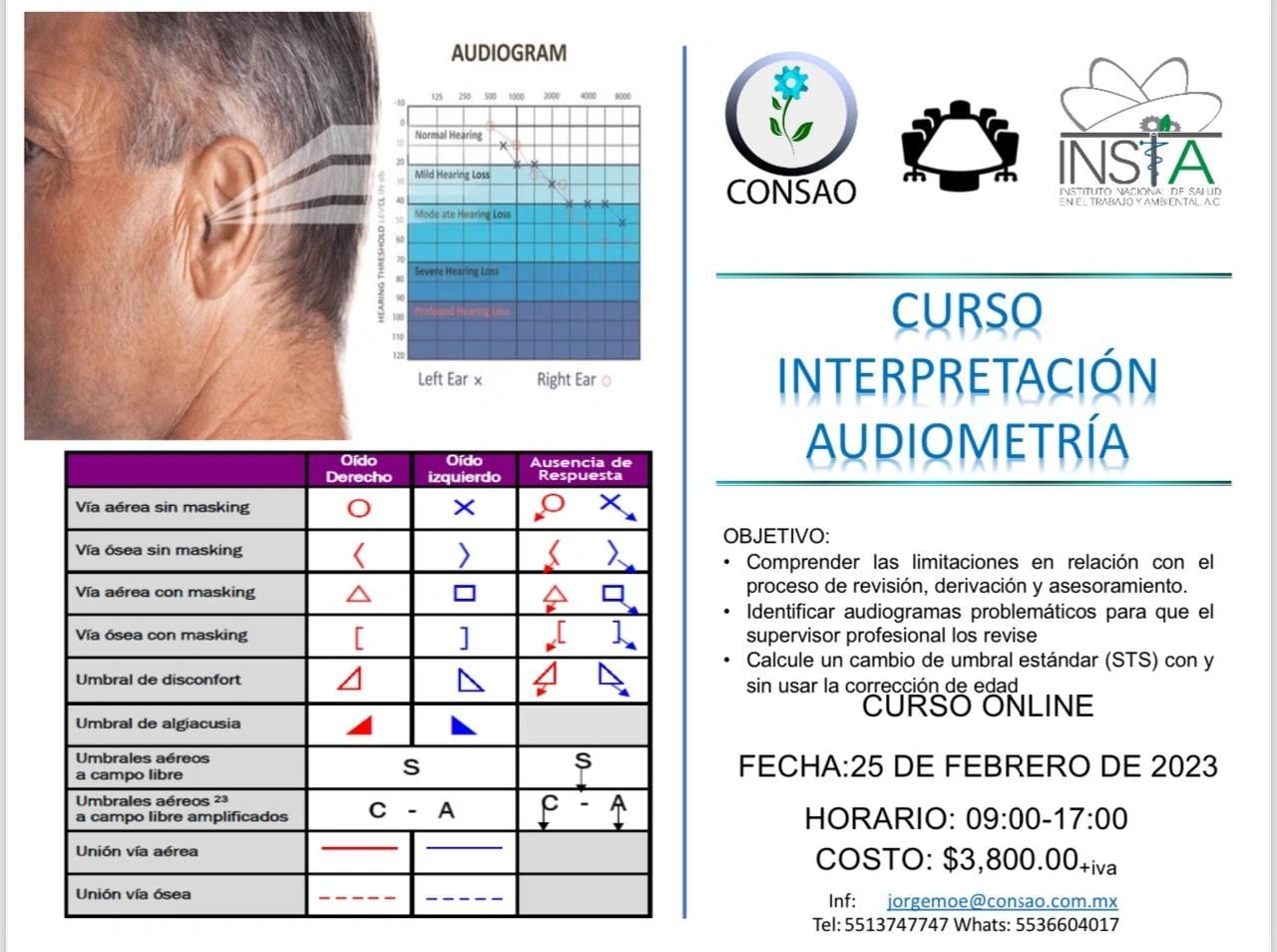 CURSO INTERPRETACIÓN AUDIOMETRÍA